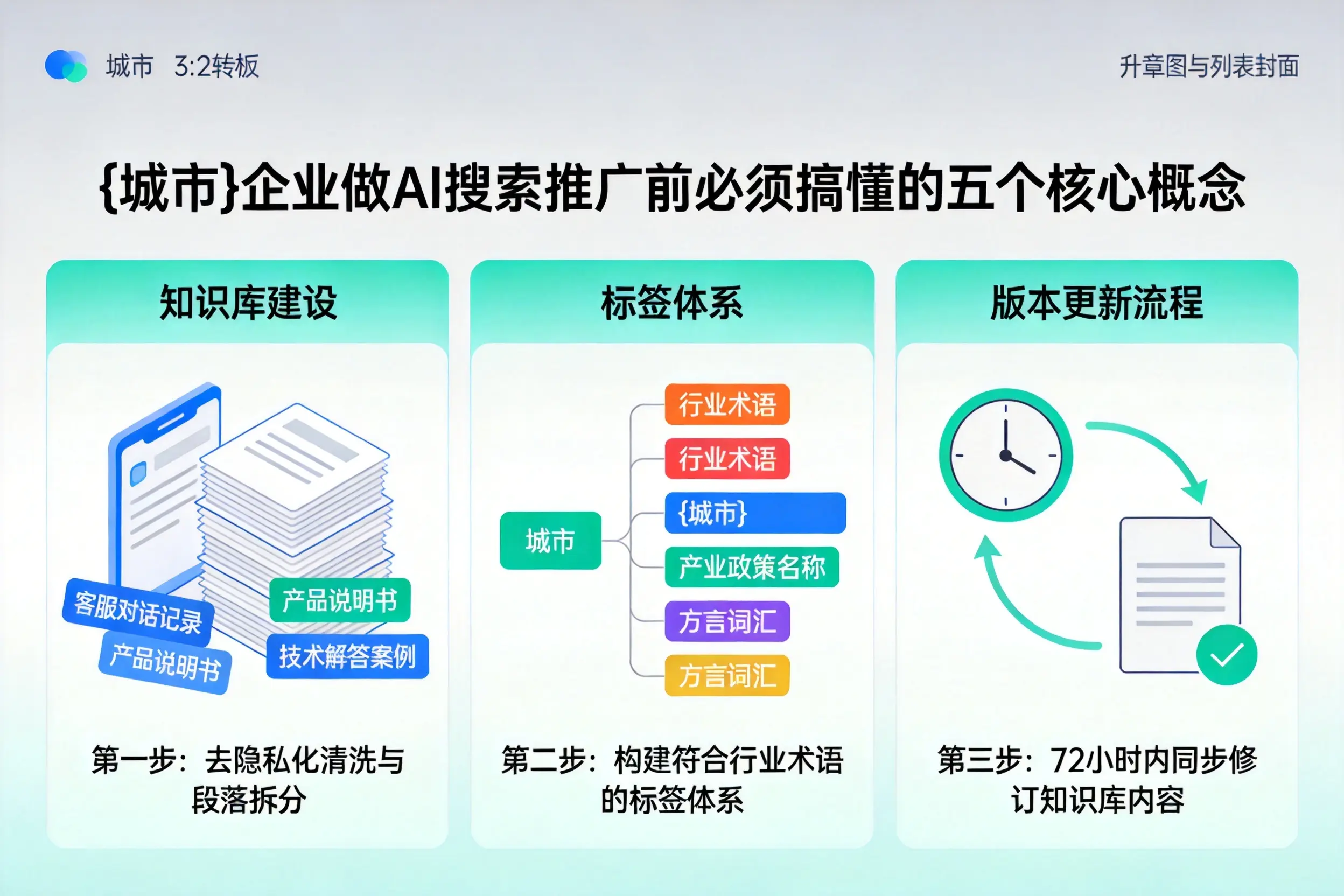 海港企业做AI搜索推广前必须搞懂的五个核心概念